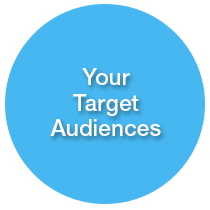 Your Target Audiences